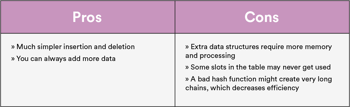 Github Ylvauk Hash Tables Github Ylvauk Hash Tables